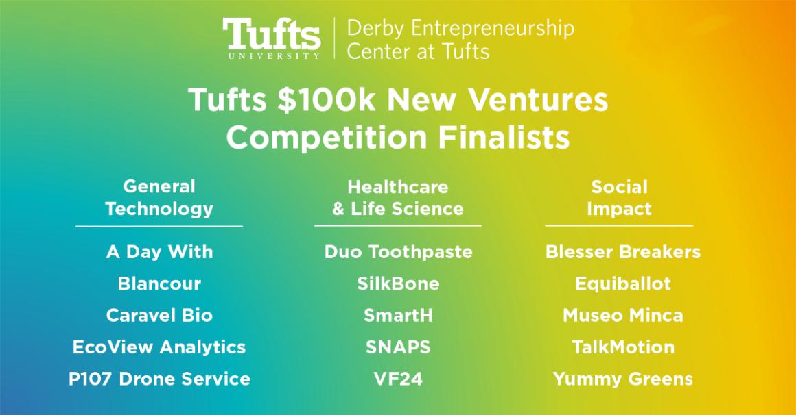 Tufts $100k New Venture Competition Finalists