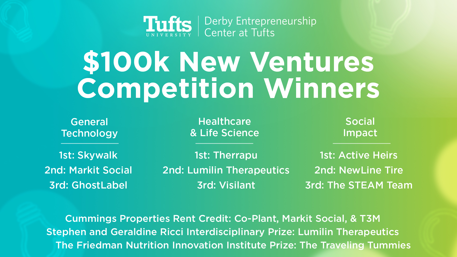 $100k New Ventures Competition Winners