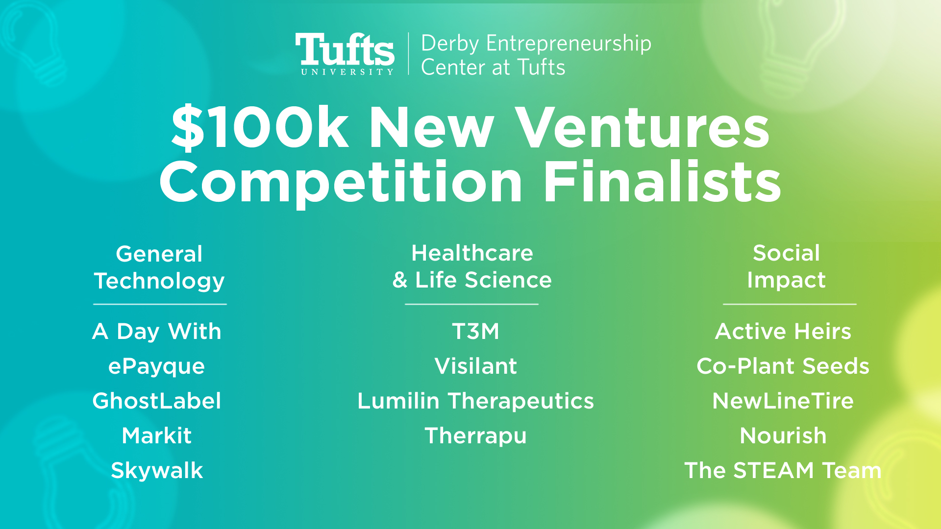 $100k New Ventures Competition Semi-Finalists