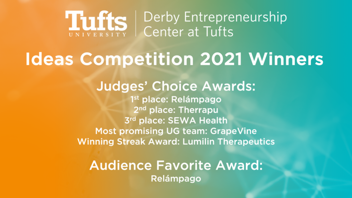 List of winners for the 2021 Ideas Competition