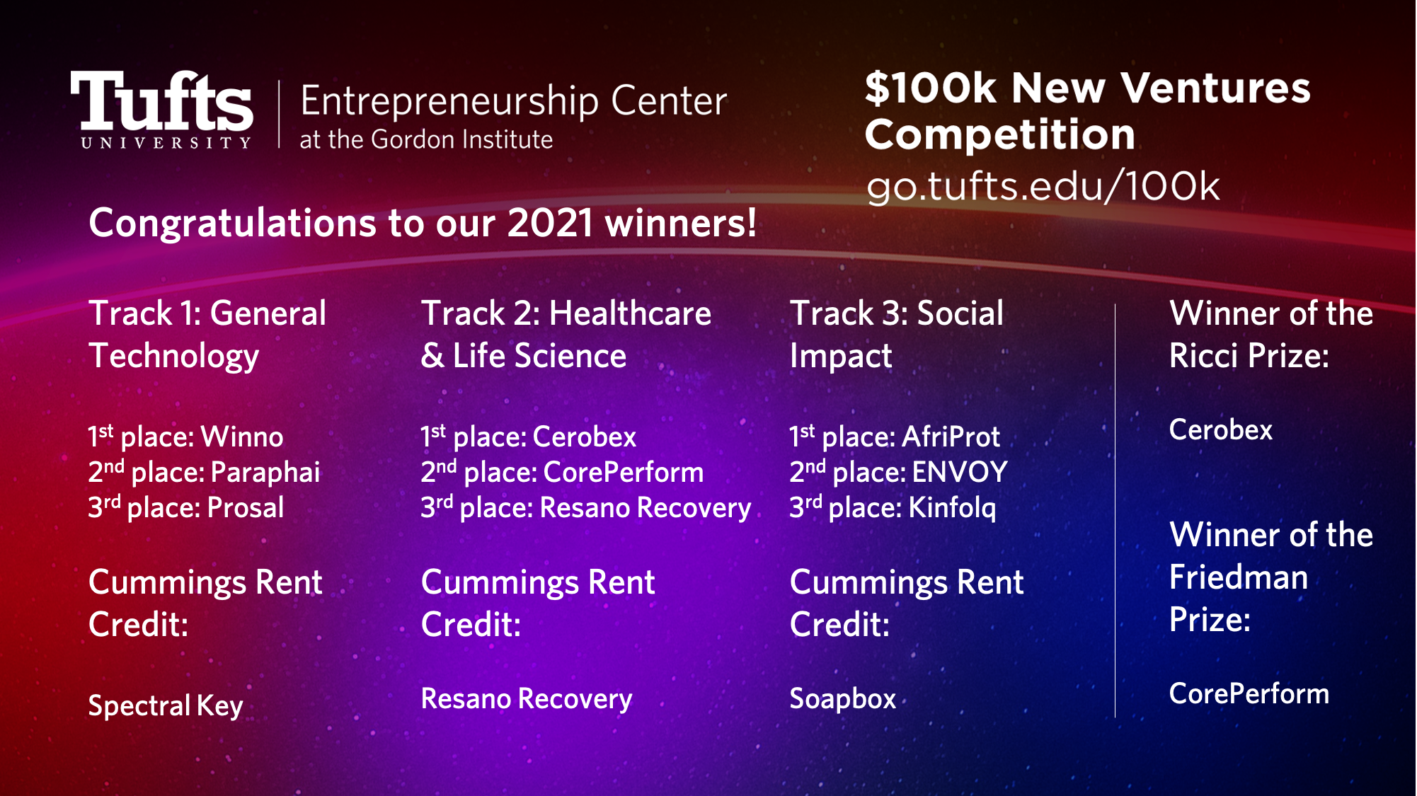 Graphic listing winners of the $100k New Ventures Competition
