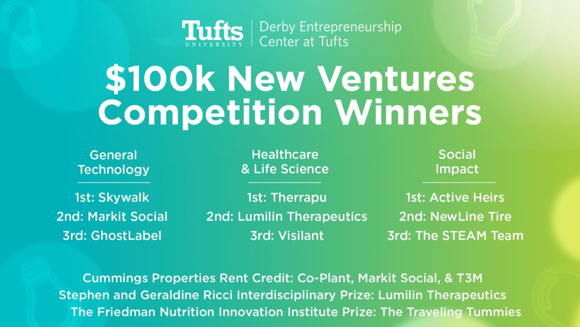 $100k New Ventures Competition winners graphic