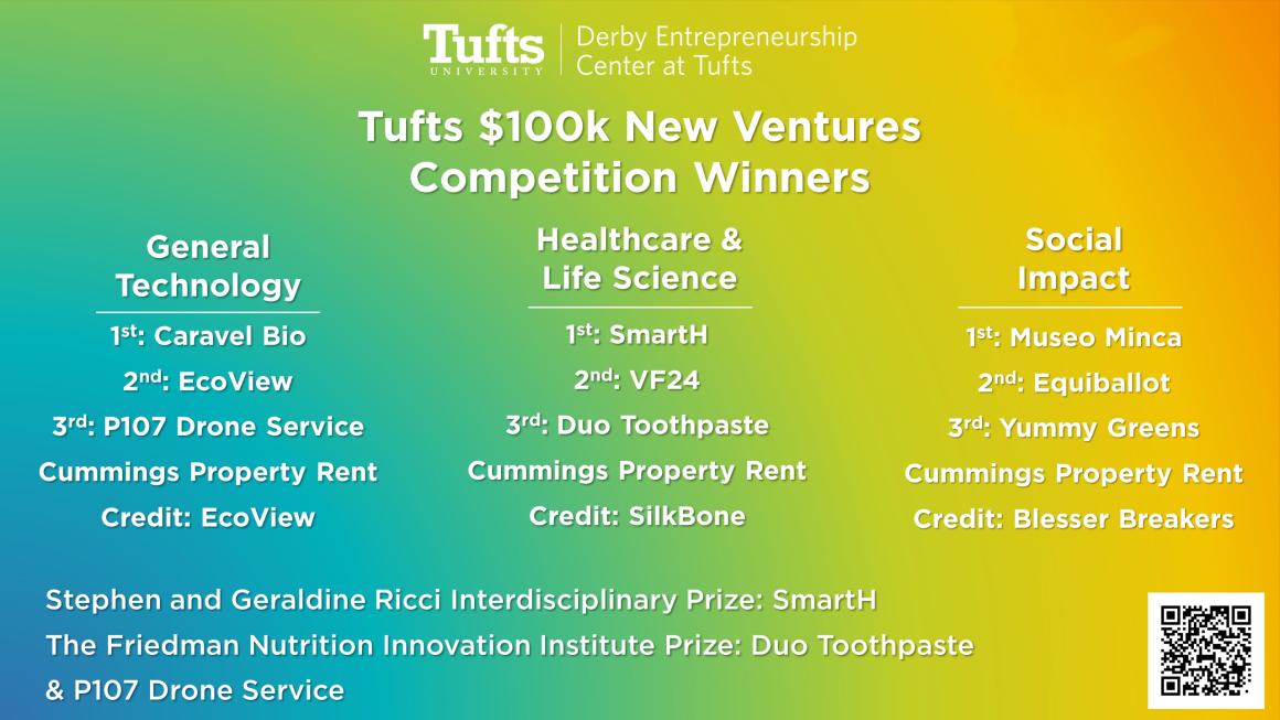 Tufts $100k New Ventures Competition Winners graphic