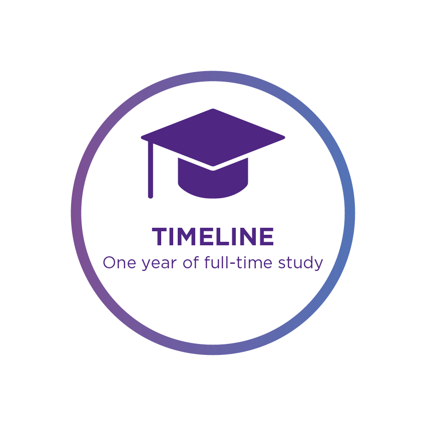 MSIM Timeline