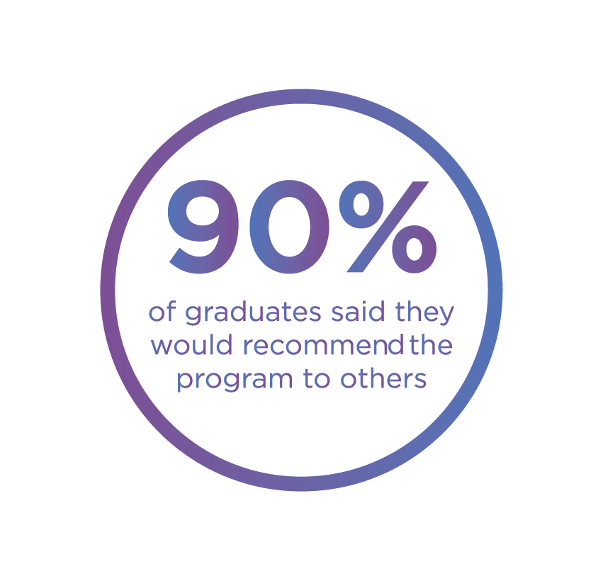recommendation bubble